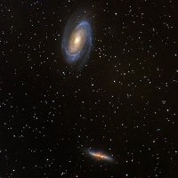 Bodes and Cigar Galaxies